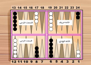 آموزش بازی تخته نرد 0 تا 100 + تصویری