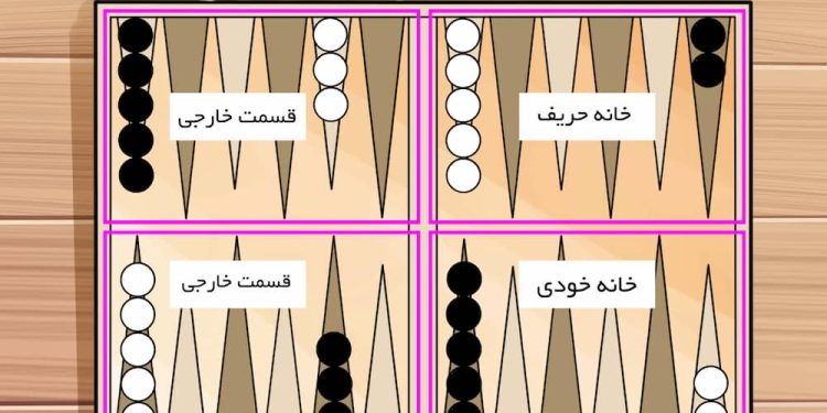 آموزش بازی تخته نرد 0 تا 100 + تصویری