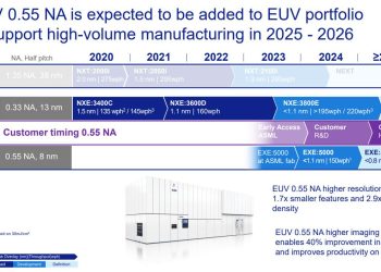 اینتل به دنبال تولید تراشه یک نانومتری است