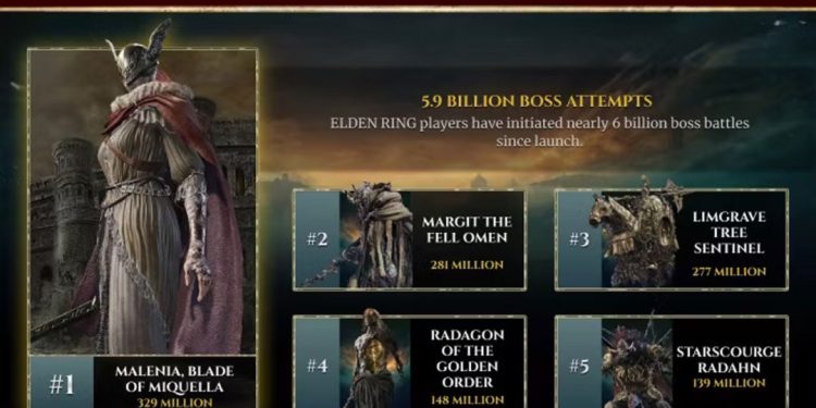 فرام‌سافتور سخت ترین باس‌‌ Elden Ring را مشخص کرد