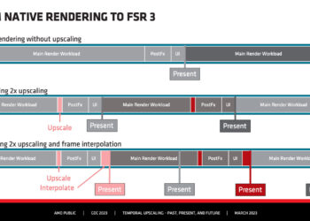 شرکت AMD از رقیب DLSS 3 Frame Generation رونمایی کرد