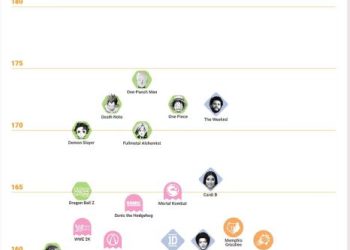 بازیکنان کالاف دیوتی بیشتر از همه فحش می‌دهند