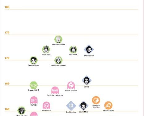 بازیکنان کالاف دیوتی بیشتر از همه فحش می‌دهند