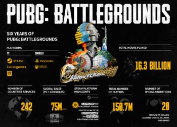 آمار بازی های PUBG Mobile و PUBG: Battlegrounds منتشر شد