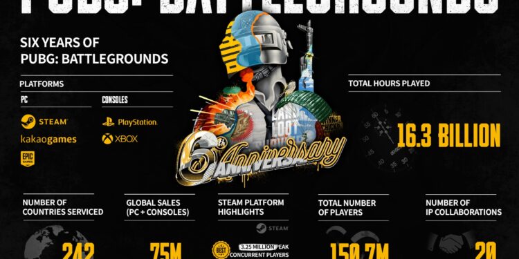 آمار بازی های PUBG Mobile و PUBG: Battlegrounds منتشر شد