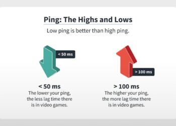 معرفی ترفندهایی برای کاهش پینگ و افزایش FPS بازی های آنلاین