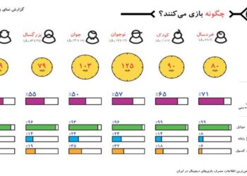 از دختر کفشدوزکی تا کریتوس! – نگاهی نزدیک به گزارش نمای باز ۱۴۰۰ – بخش اول